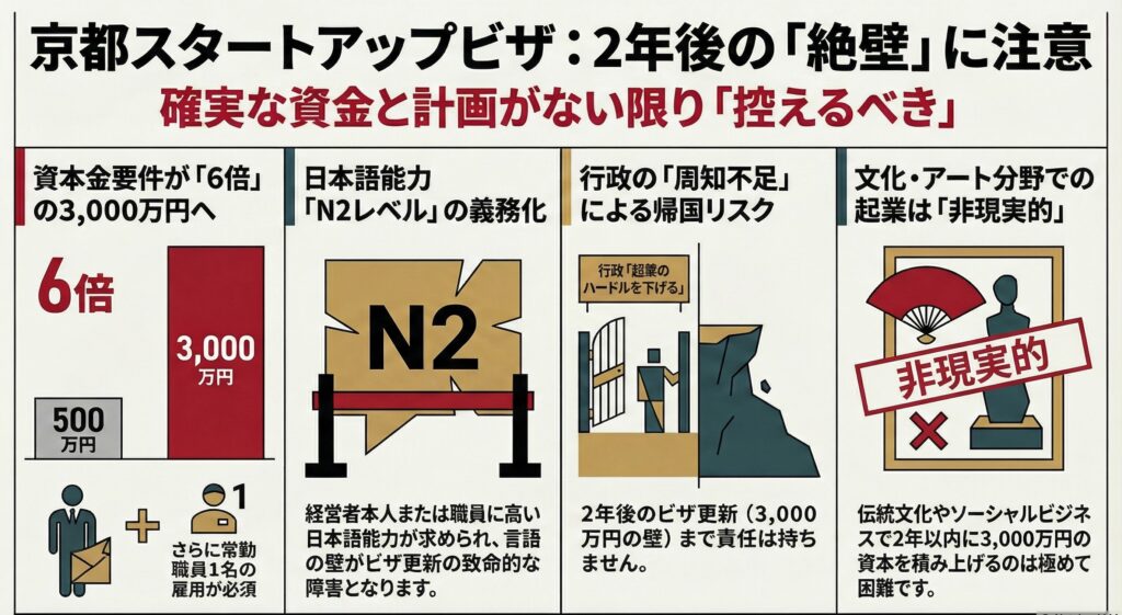 Kyoto Startup Visa Support Trap