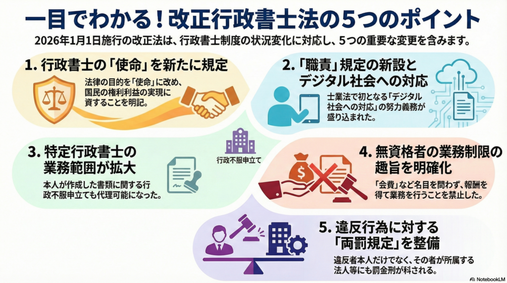 登録支援機関への重要警報】令和8年1月1日施行！改正行政書士法で