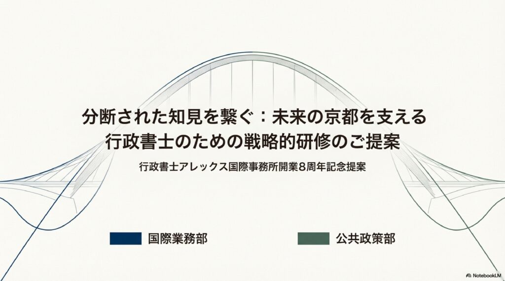 京都の景観保護　行政書士の使命　研修の在り方