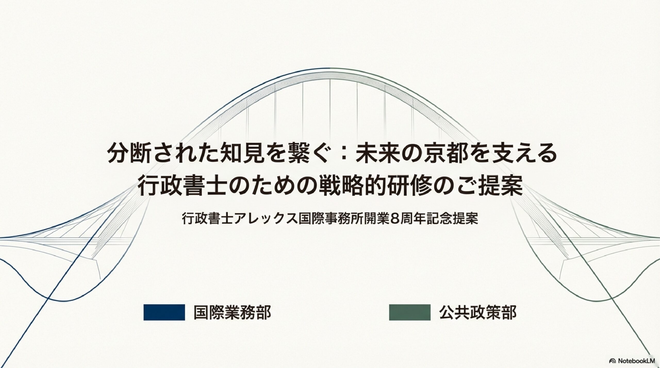 京都の景観保護　行政書士の使命　研修の在り方