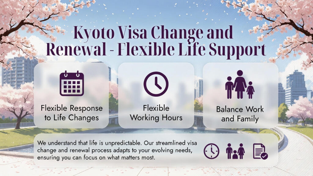 京都　在留資格変更・更新