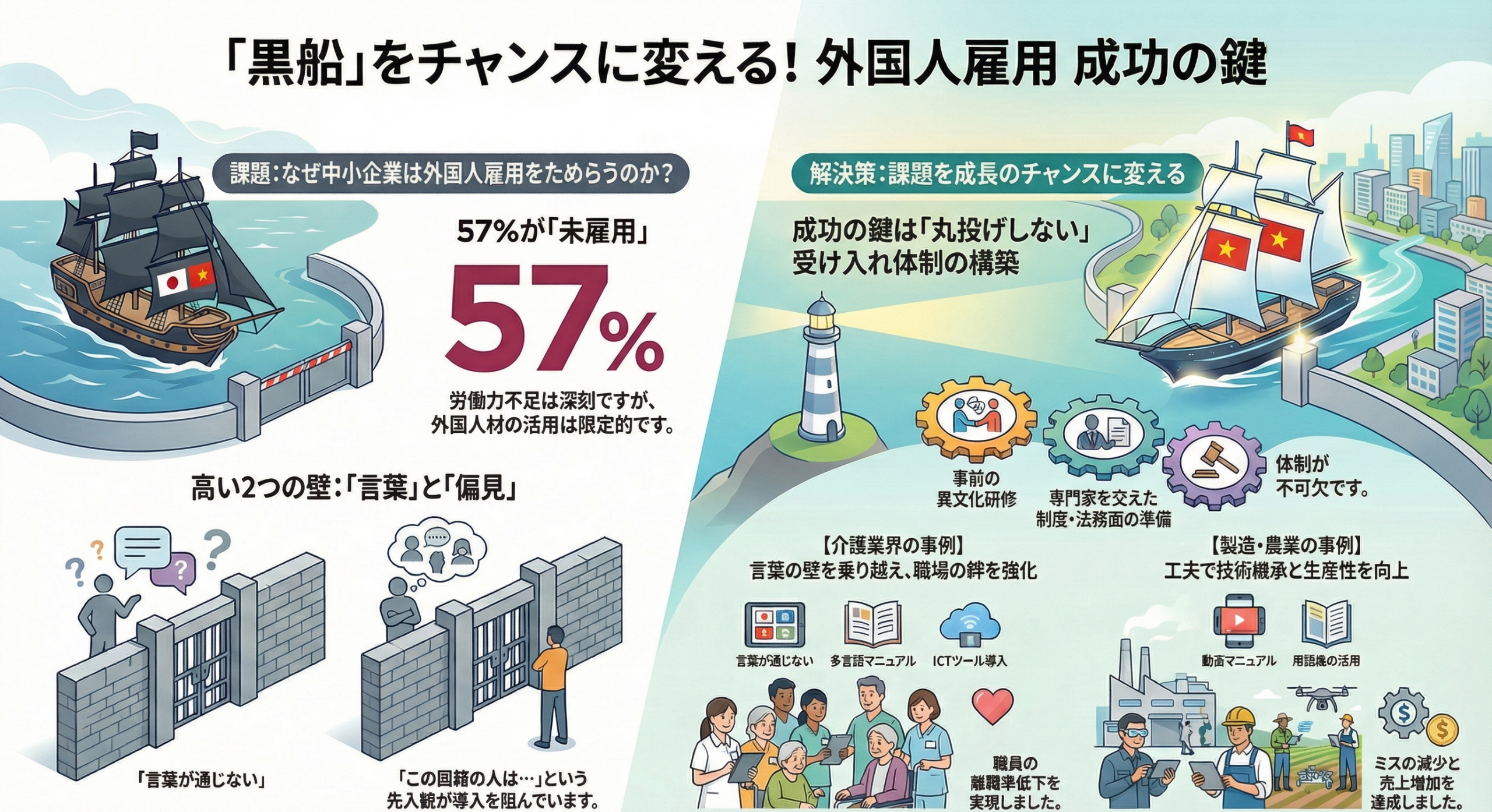 初めての外国人雇用