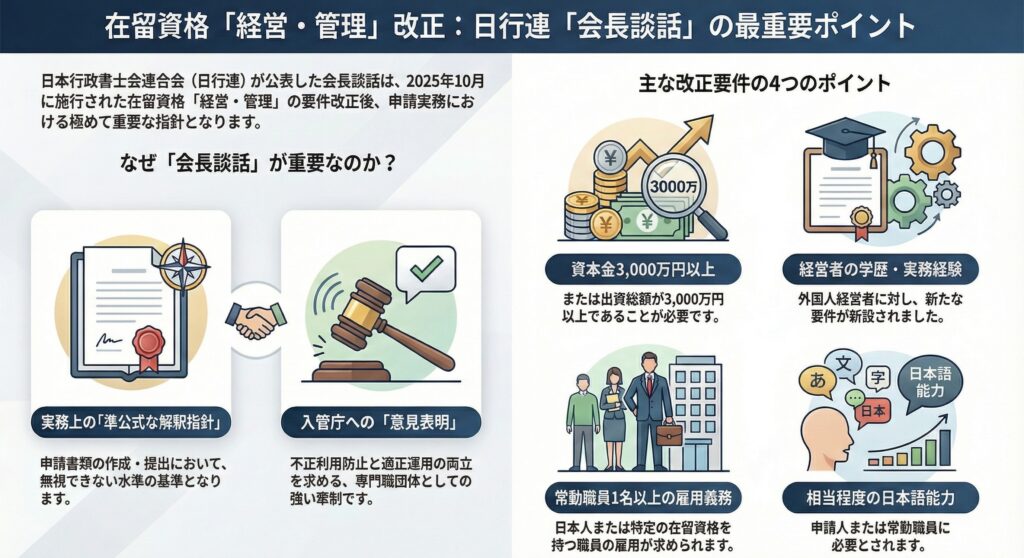 日本行政書士会連合会　会長談話　在留資格「経営・管理」