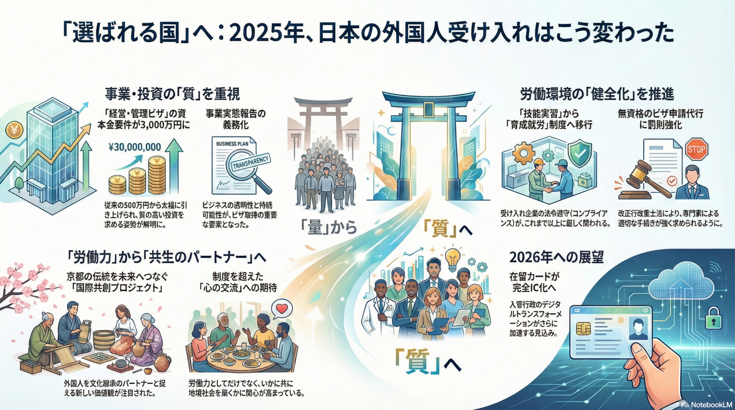 2025年回顧