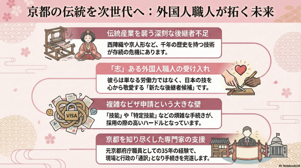 京都の伝統工芸　外国人職人