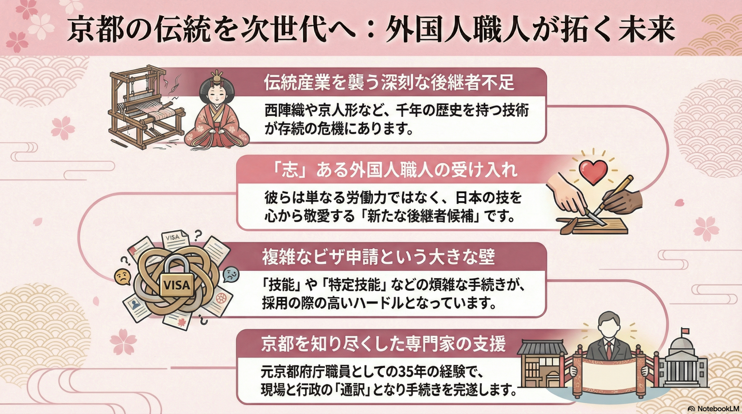 京都の伝統工芸　外国人職人