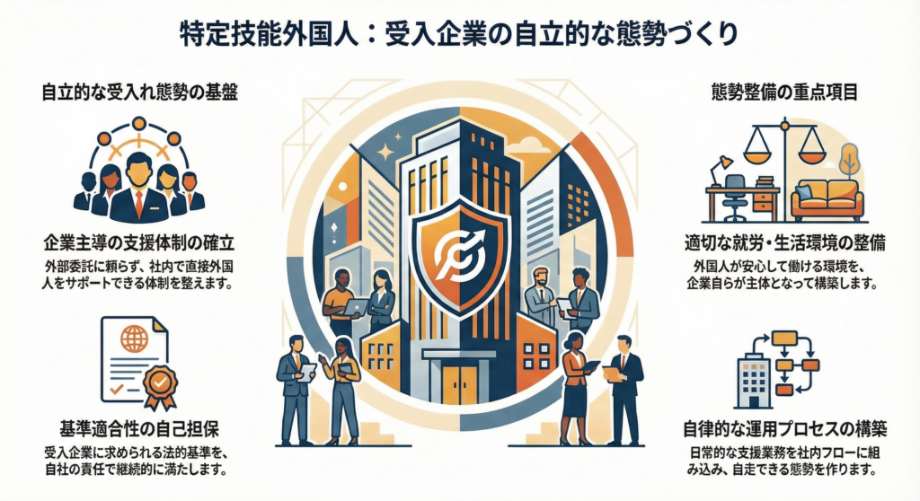 特定技能外国人　初めての外国人雇用　自立受入れ態勢づくり