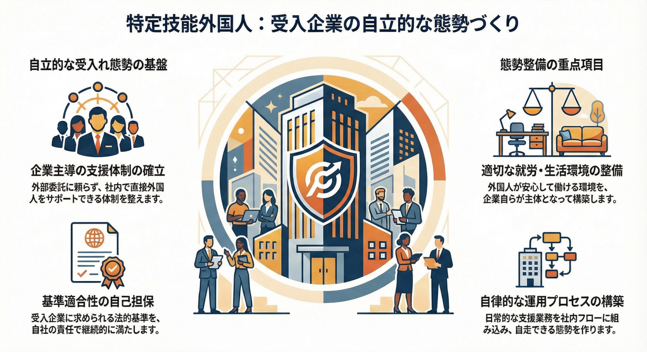 特定技能外国人　初めての外国人雇用　自立受入れ態勢づくり