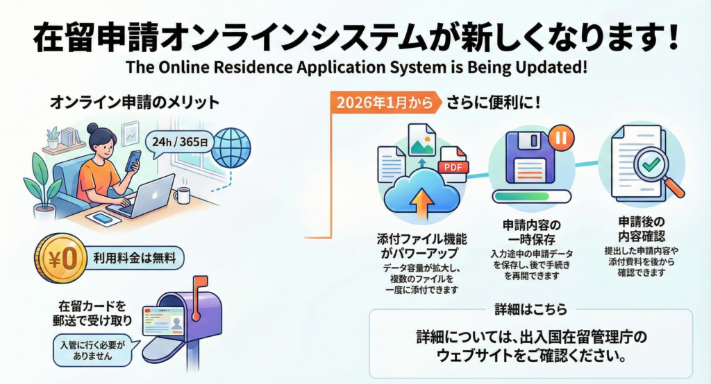 在留申請オンラインシステム