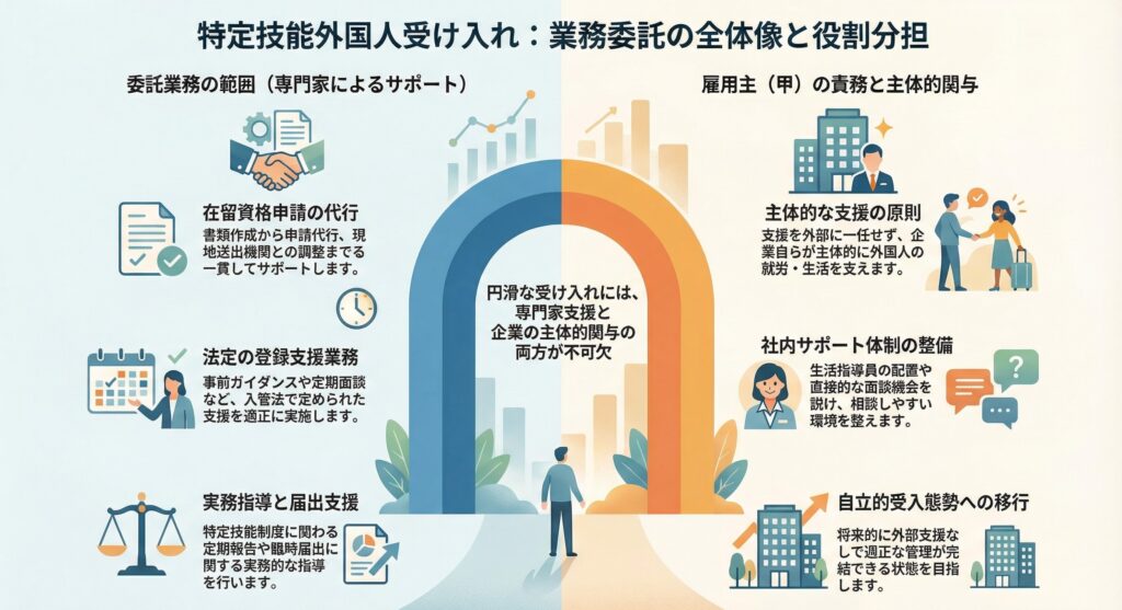 初めての外国人雇用　特定技能外国人