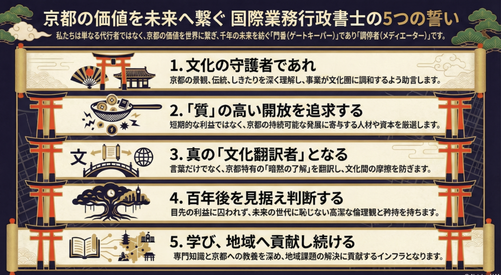 京都の国際業務行政書士の行動指針