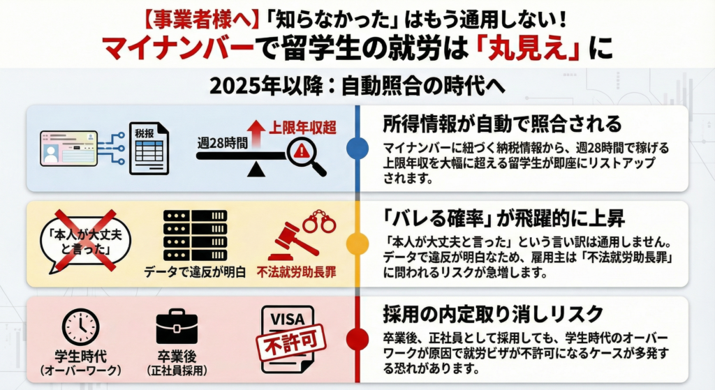 留学生　アルバイト　28時間労働の壁
