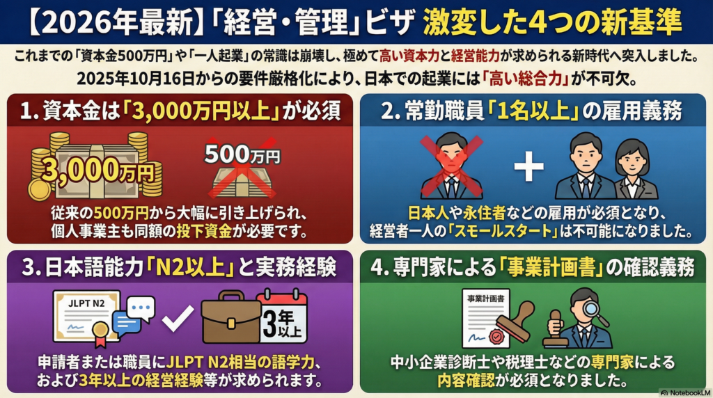 経営・管理ビザ