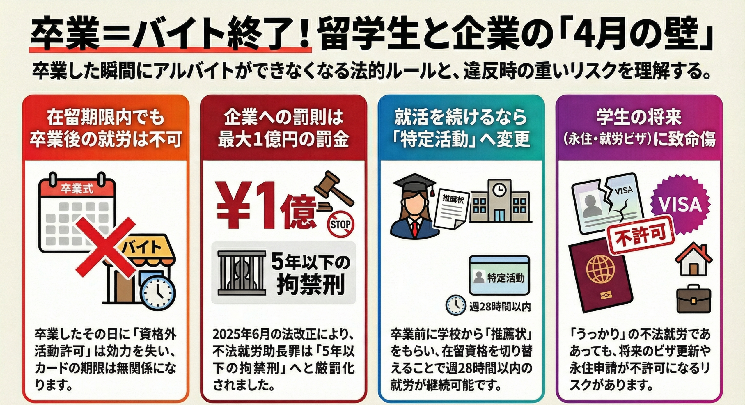 Visa d'étudiant Diplôme Mar.