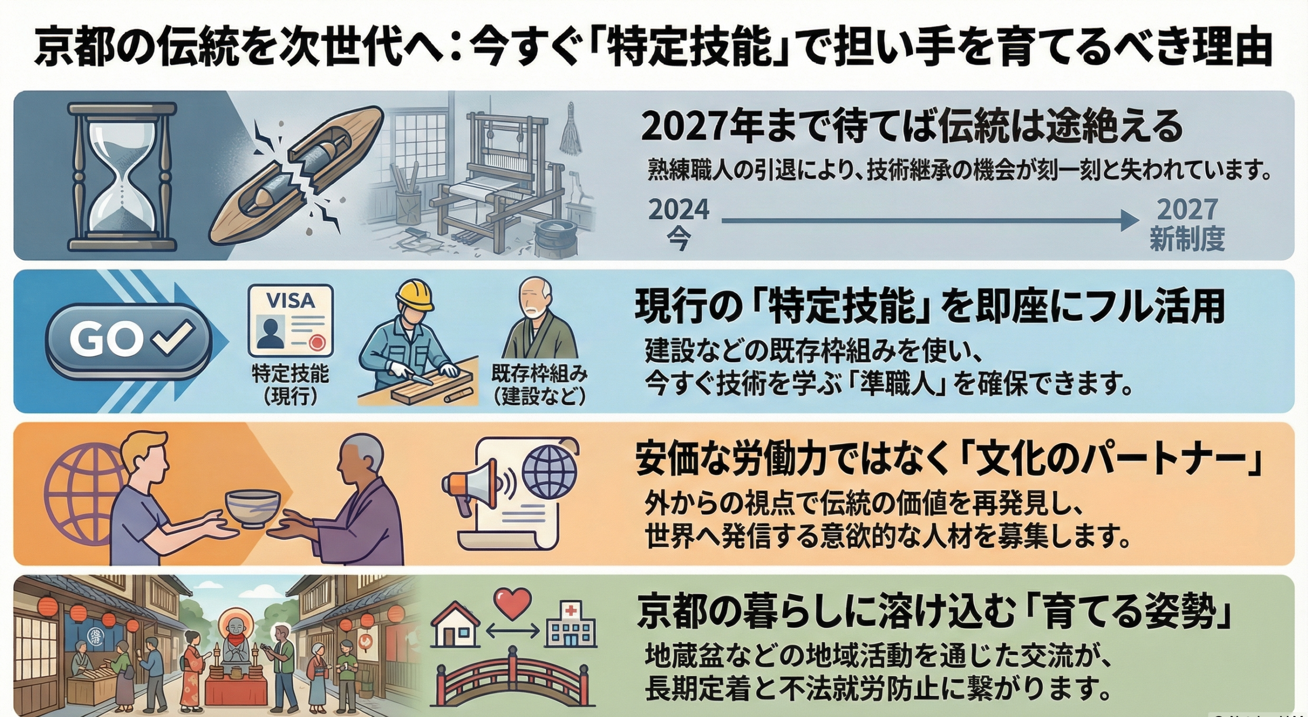 특정기술 교마치야 전통공예