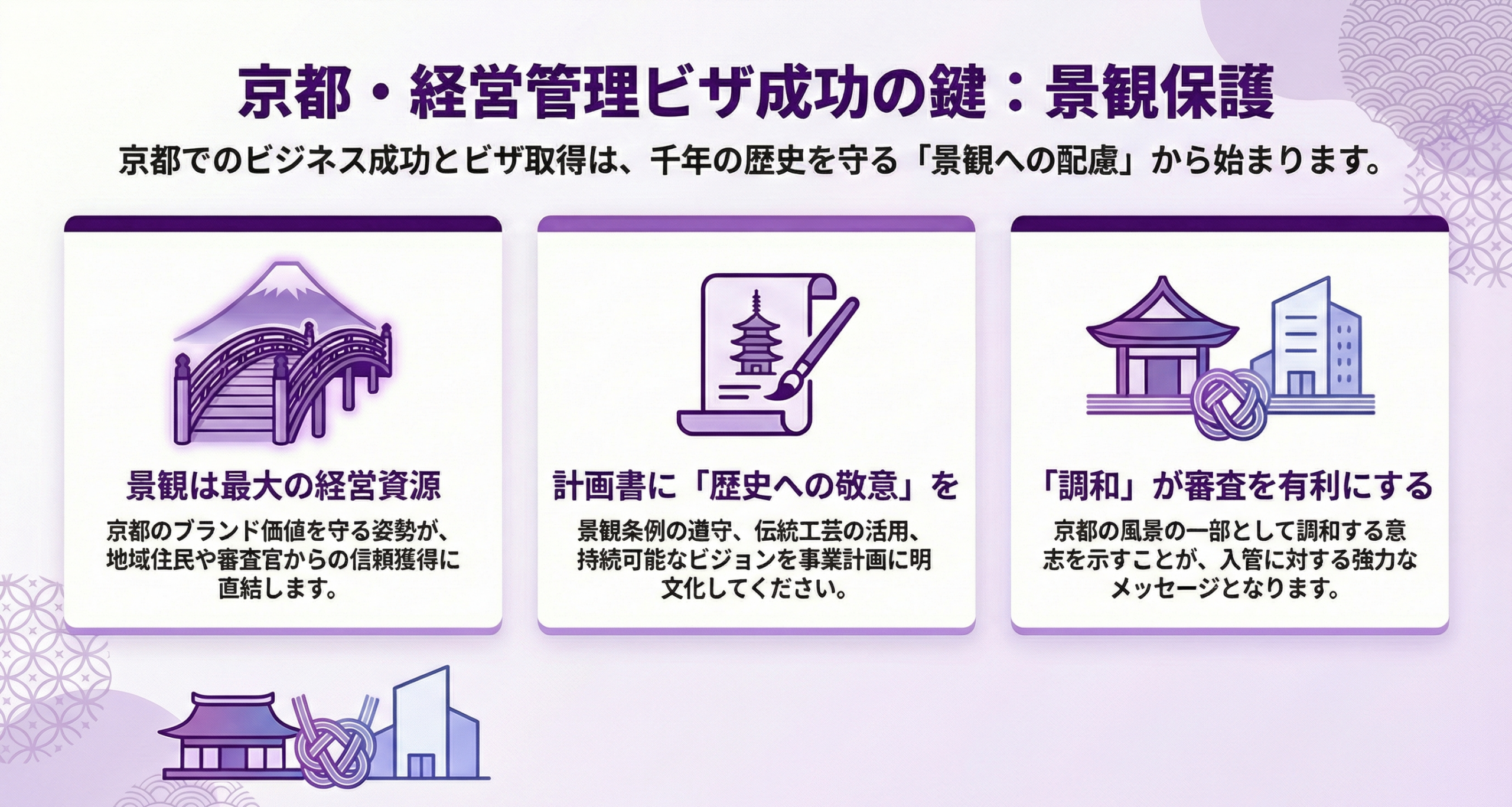 경영관리 비자 교토의 경관 보호