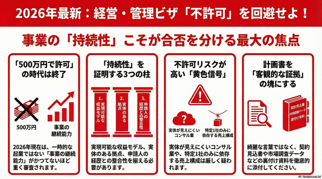 경영관리 비자 불허