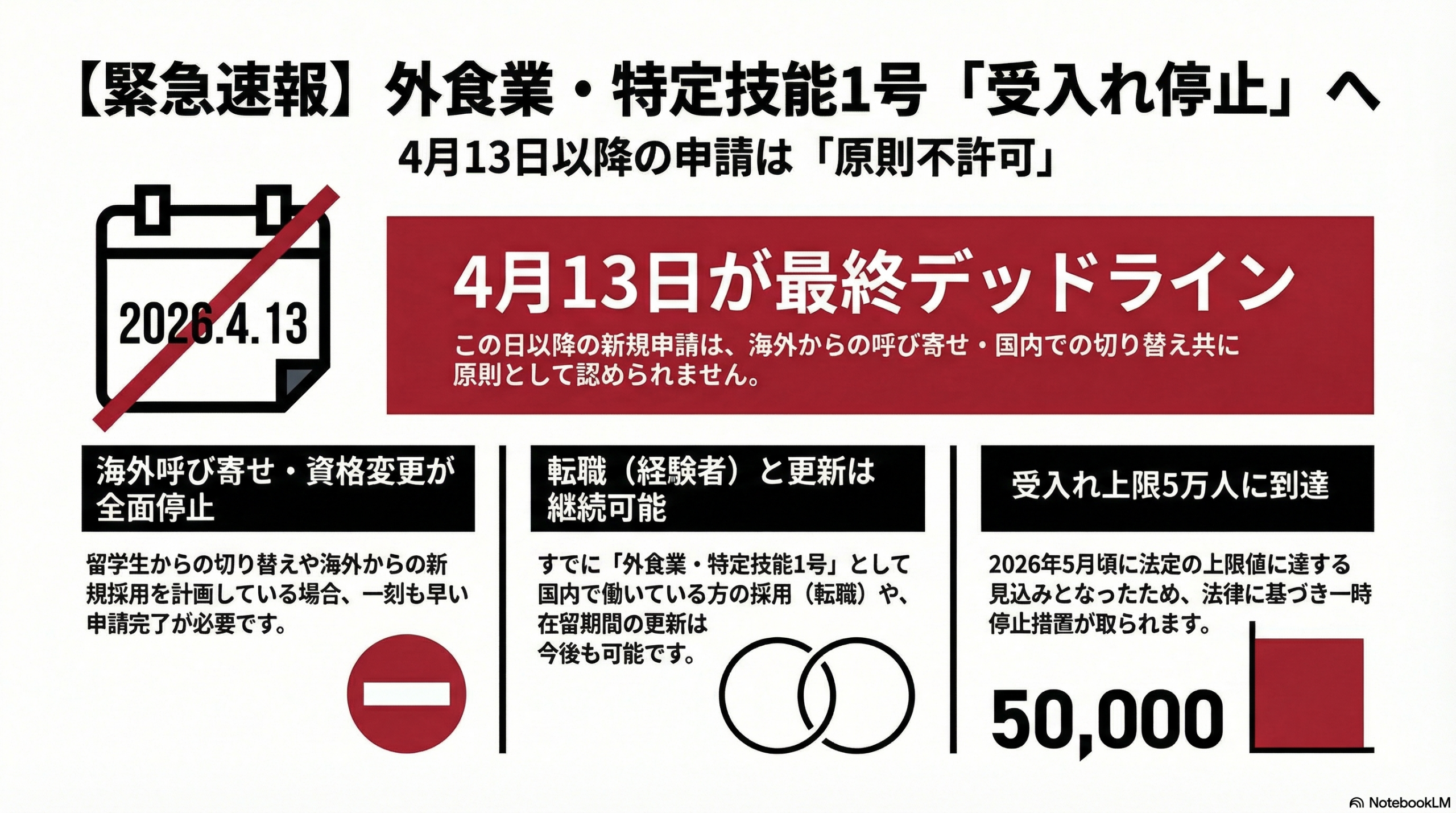 Biện pháp tạm ngừng tiếp nhận lao động thuộc diện Kỹ năng Đặc định Loại 1 trong ngành dịch vụ ăn uống