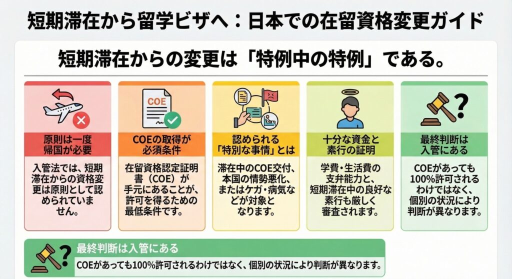 Changement de visa de court séjour Circonstances inévitables