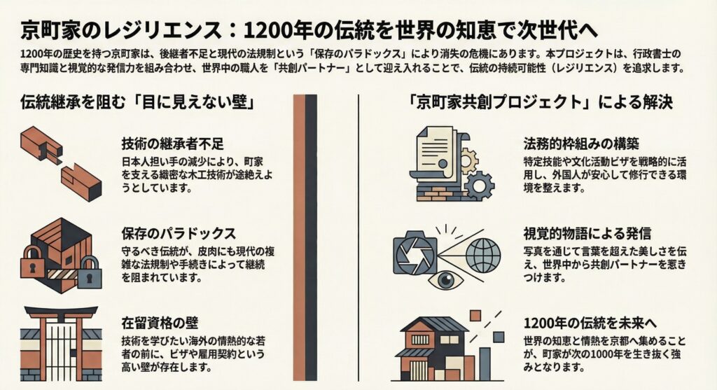 Proyecto de cocreación Kyomachiya: de Kioto al mundo.