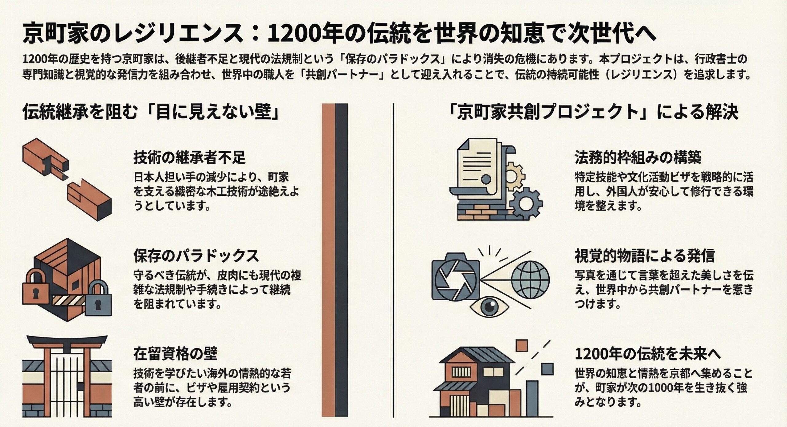 Proyecto de cocreación Kyomachiya: de Kioto al mundo.