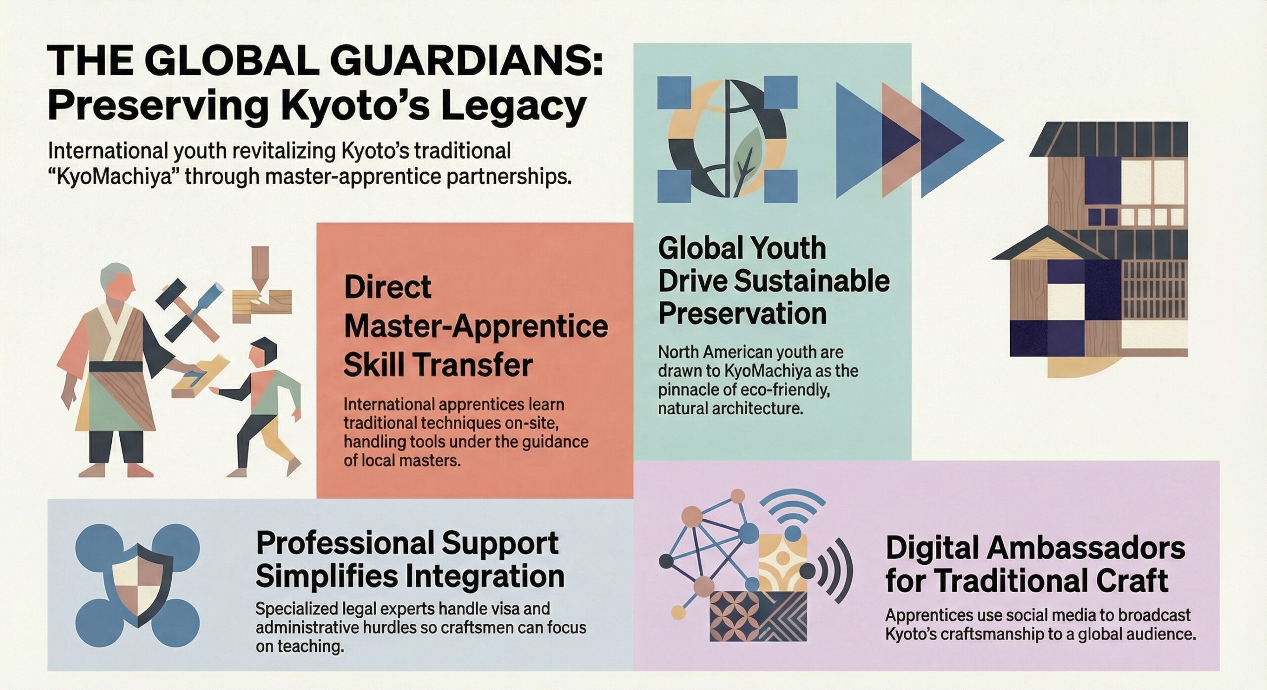 Los nuevos guardianes de Kyo-machiya: un proyecto para conectar Kioto con la próxima generación