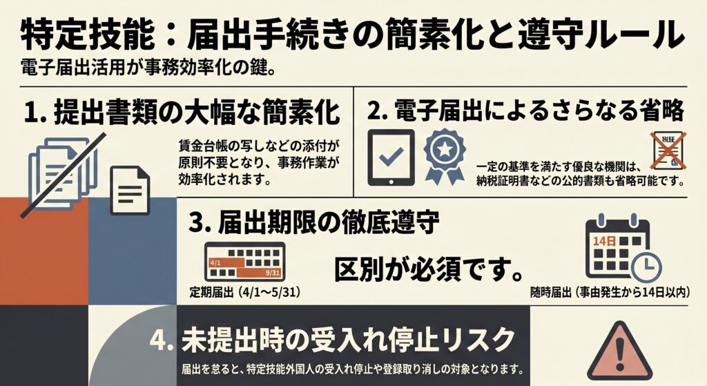 Online Notification of Specific Skills and Points to Note
