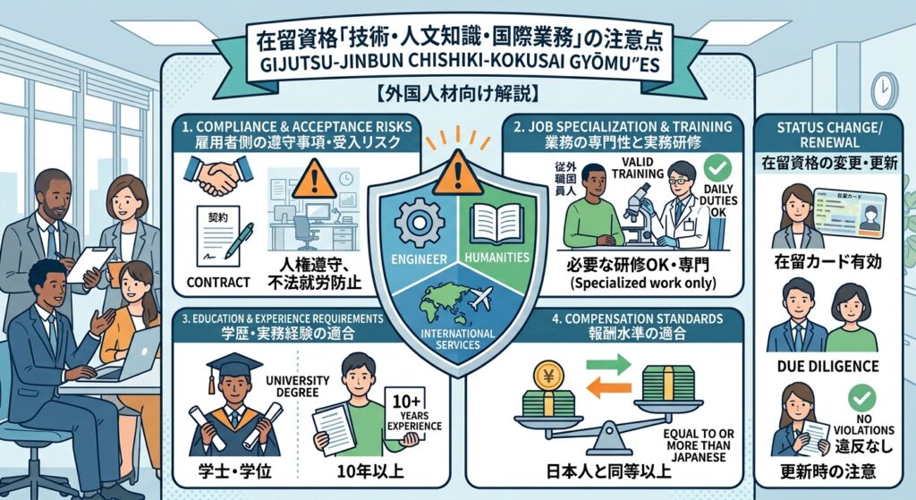 外国人雇用における「技術・人文知識・国際業務」の基準と注意点